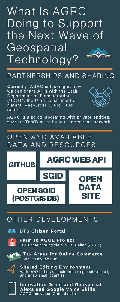 UGRC supports geospatial